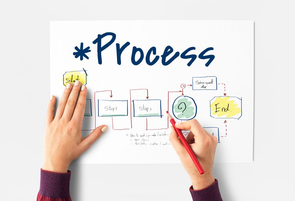 Operational efficiency workflow diagram